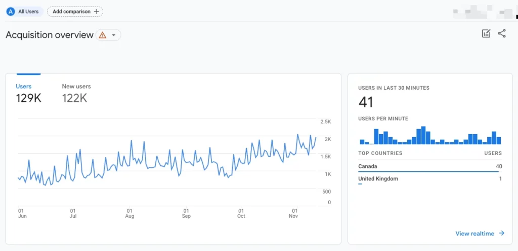 website traffic ga4 chart